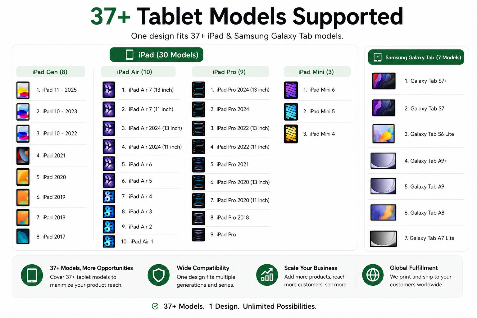 Samsung Models