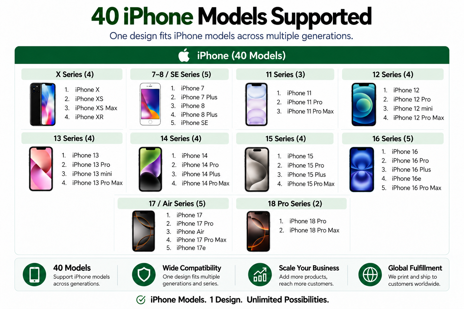 Iphone Models