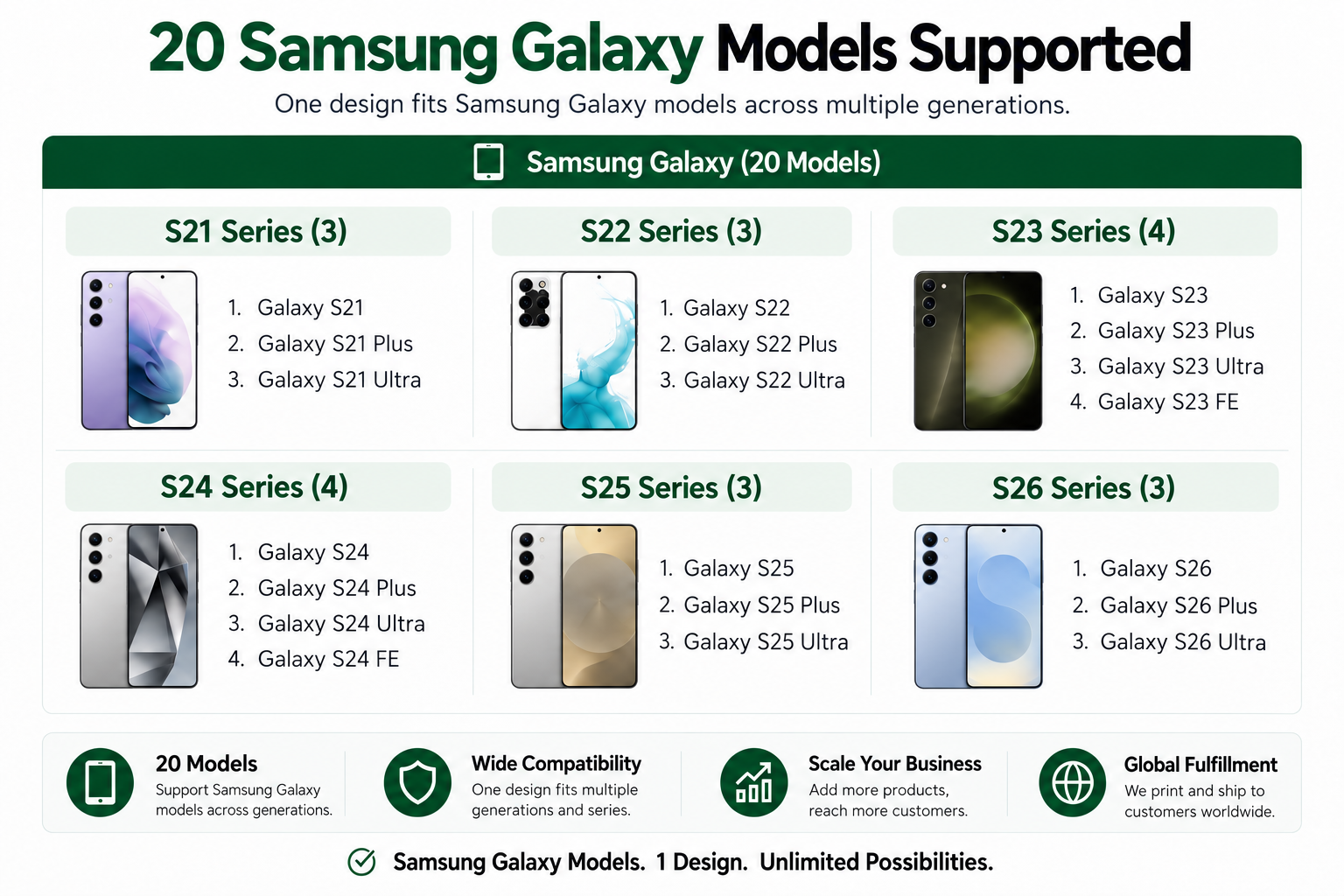 Samsung Models